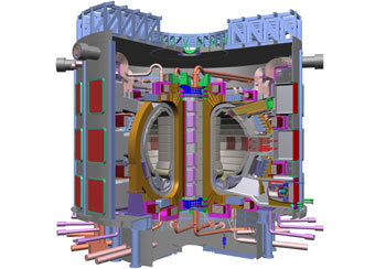 ����� ��������, ����������� � ����� ITER