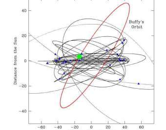 ������ ����������, ����������� � ����� New Scientist