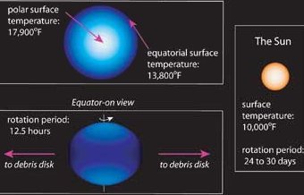 ���� � ������, ����������� � ����� Universe Today