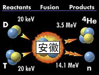 ����� ������������ �������, ����������� � ����� lbl.gov