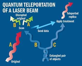 ����� ������������ �� "��������� ������������", ����������� � ����� theage.com.au