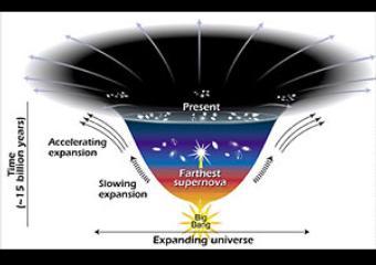 ������� ����� � ��� �����������, ����������� � ����� NASA