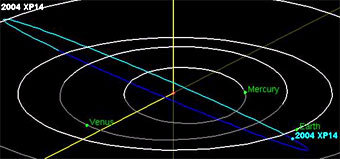 ����� ������ ��������� 2004 XP14 � ����� SPACE.com. ��� ������� ����� � ������ ������ ���� - �������� � �����.