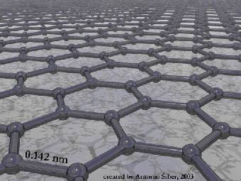 ������. ����������� � ����� nanoatlas.ifs.hr. 