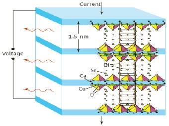 ������������������� �������������� BSCCO ����� �������� ����������� ������������ �����. ����������� ������� ������������. 