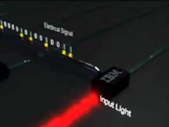 ��������� ����������� ������������� ������ � �������� ��������. ����������� IBM. 