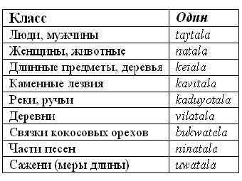 ������ ������� ������������: ���� ��������. ��� ������������� ���� ������� �� ����, � ������ ������ ��������� ��������� ������. 