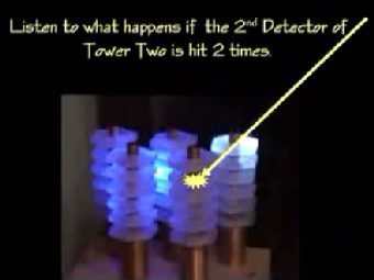 ���� �� ������ ������ � ��������. 