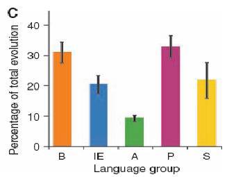 ����������� �� ������ ������� ������������. 