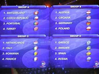 ����� ���������� ����-2008. ���� AFP