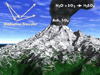 ������������ ���������� ���������� ���������, ���������� ��������� ����, �������� �������. ����������� NASA. 