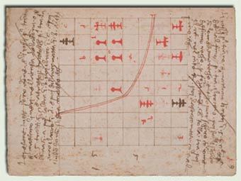 �������� ���������� �������� ���� ������. ���� � ����� coronini.it