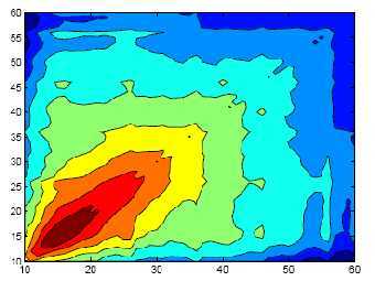 ����������� ���������� ���������� � "MSN-�����������" �� �������� ������������. �� ���� - ������� ������������, ���� ���������� ���������� ����������. ����������� �� ������ ��������������. 