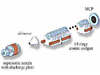 ����� ������������. ����������� �� ������ ��������������. 