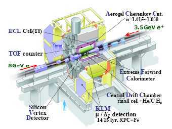 ����� ��������� Belle. ����������� �� ������ ��������������.