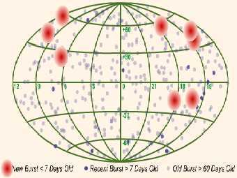 ����� �������� �����-���������. �������� �������� ������� �������� �����-��������, ������������ � ������� ��������� ���� ����, GRB 080319B   ������� ������. ����������� � ����� grb.sonoma.edu