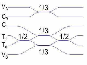 ���������� ����������� ������� CNOT. ����������� �� ������ ��������������. 