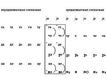 �������- � ������������� ��������� ������������ �����. ����������� � ����� src-h.slav.hokudai.ac.jp
