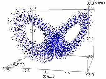 ��������� �������: ������� ������� ����� �� ������ ������������ ������� ������� ������, ������������� �������� ������������ �������� ��������. ����������� Wikimedia Commons, ����� �. ��������. 