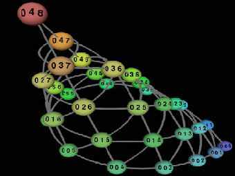 ������������ ����� ��������, ��������� �� ���� ���. ������� ���������� �������� ������ (0   ��, 1   ��-���� � ��� �����). �����   ������ ��������������� �������� �� ���������������� ��� �� ���������������� � ��������: ���, � ����� 024 ������ � ������ (��, ��, ��), � ������ (��, ��, ��-����). ����������� �� ������ ��������������.