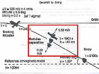��������� ���������� ������� "�����": ����������� ������ ��������� �� �����, ��������� ���   ������� � ���������. ����������� �� ����������� ������ NASA, �������������� � IEEE Spectrum. 
