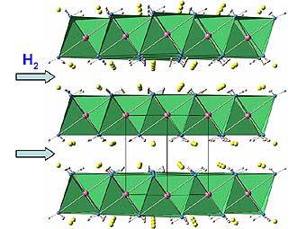 ������� ��������� �������������� ���������. ����������� � ����� ������������� ��������� ���������� � ����������