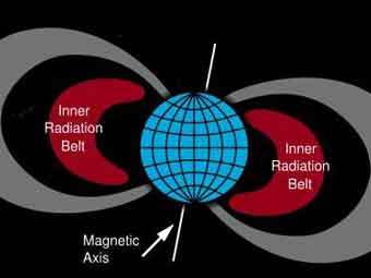 ����� ������ ��� ������. ������� ������� ���������� ����, �����   �������. ����� �����   ��������� ���. ����������� � ����� wikipedia.org