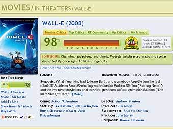 �������� �����  Rottentomatoes.com