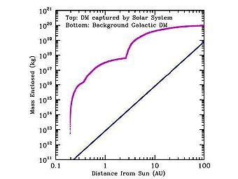 ������� ����� ����� ������ ������� �� ���� �������� �� ������. ����������� ������� ������������