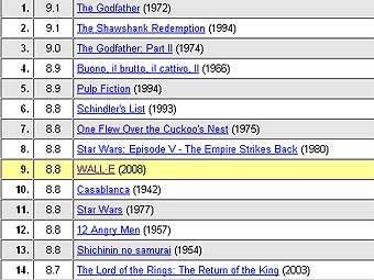 �������� ����� imdb.com