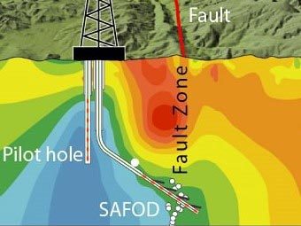 ������������� ����������� ������� � ������ ������� ��� �������. ���� � ����� ������������ �������������� ��������.