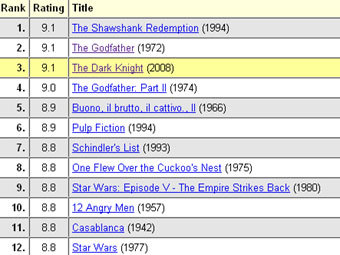 �������� imdb.com