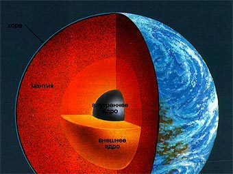 ������������� �������� �����. �������� ����, ������ � ����. ������������ ������������ "�����������" ������� �� ����� ������� ���������� �� ����. ����������� � ����� evolution.powernet.ru