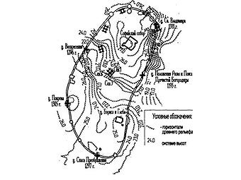 ����� �������� � ������������ ������. ����������� � ����� bibliotekar.ru