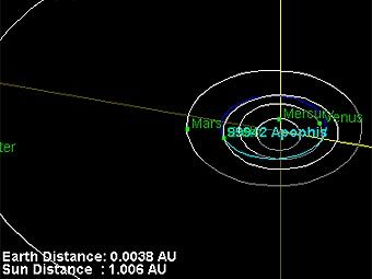 ���������� �������� ������ � ��������� ������-99942. � ������ 2029 ���� �������� �������� ����������� ������ � ����� �������. ����������� ����������� ����������� �������� NASA