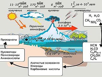 ��������� ������������� ������ ������������� �����, ������������ ��������. ����������� � ����� wsyachina.narod.ru 