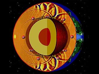 "���������" � "�����������" ��������� � ������ ���� ������ ������. ����������� S. Jacobsen, M. Wysession, and G. Caras � ����� aps.anl.gov
