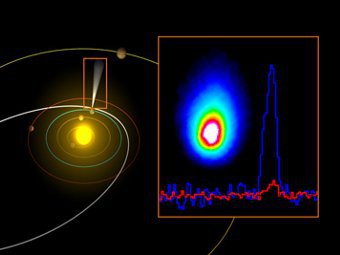    ,   ,   "".  ESA/AOES Medialab; Herschel/HssO Consortium