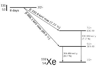    -131.    wikipedia.org,  Kays666